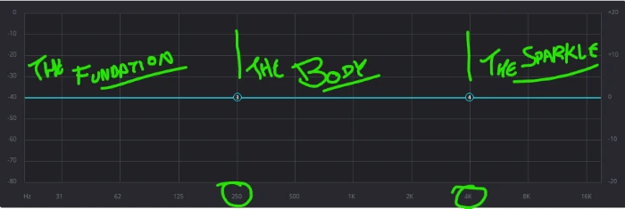 Frequency Ranges